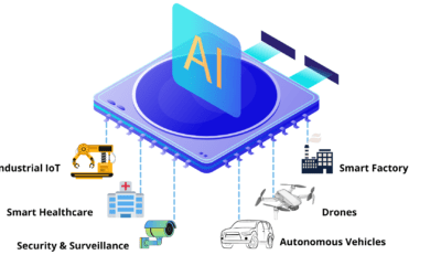 The Rise of Distributed Intelligence: How AI is Pushing Computing to the Edge