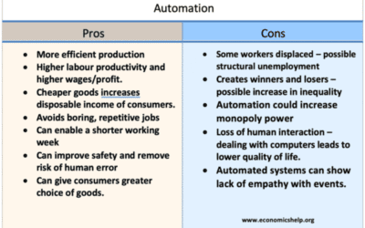 What will automation mean for wages and income inequality
