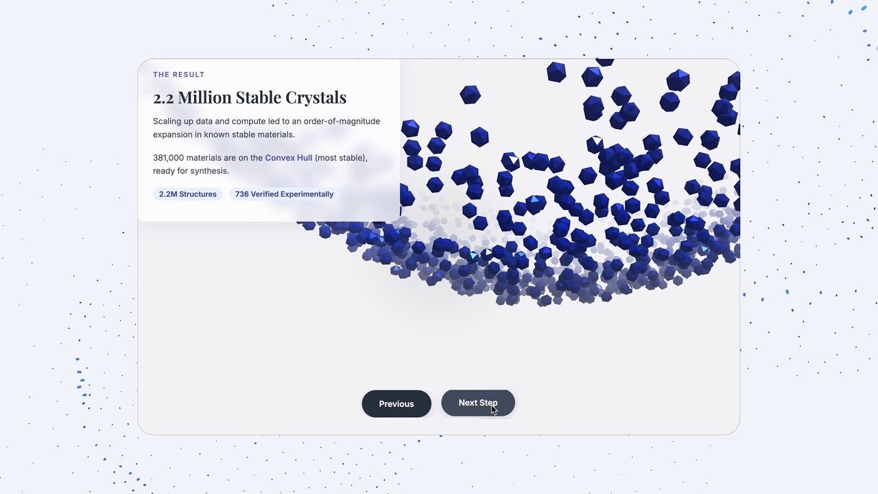 Gemini 3 Instantly Transforms Research Papers into Interactive Sites