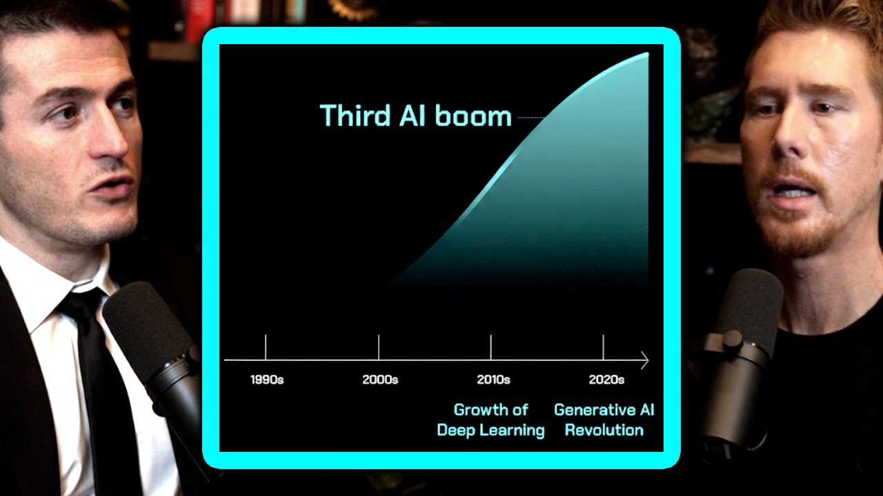 How LLMs Evolved From 2019 to Today