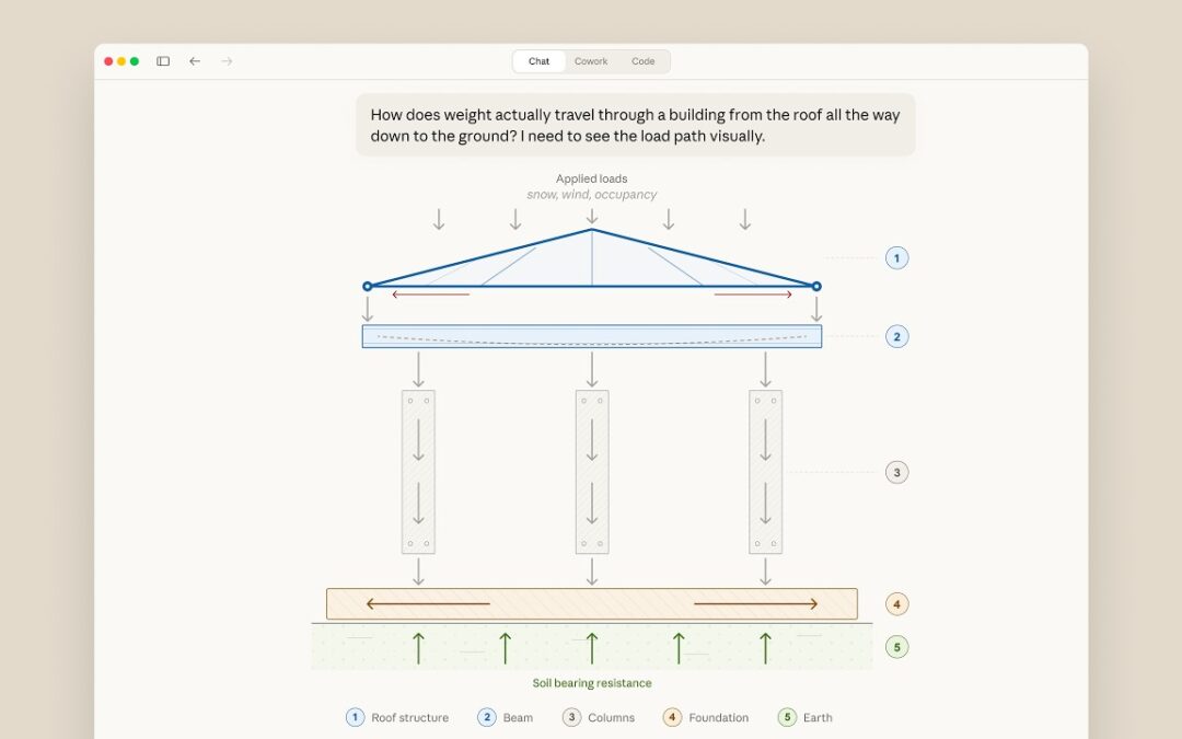 Claude Now Creates Diagrams and Interactive Tools in Chat