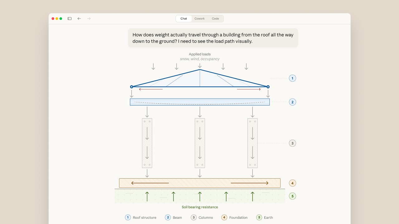 Claude Now Creates Diagrams and Interactive Tools in Chat