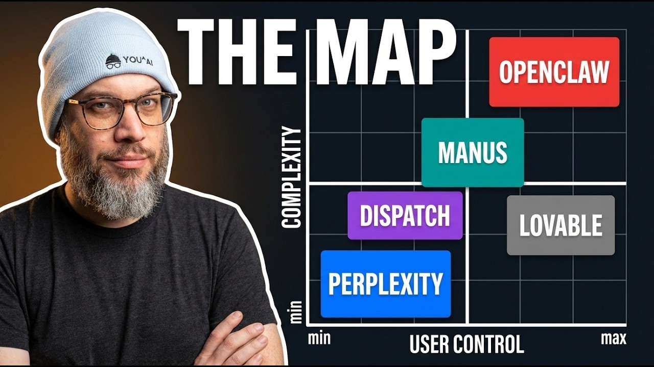 Mapping AI Agents: Picking the Right Strategic Bet