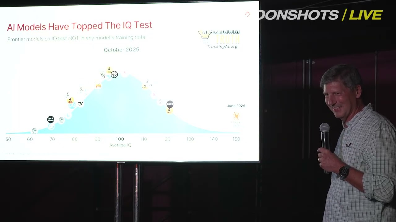 AI May Scale 100x to 1,000x This Year